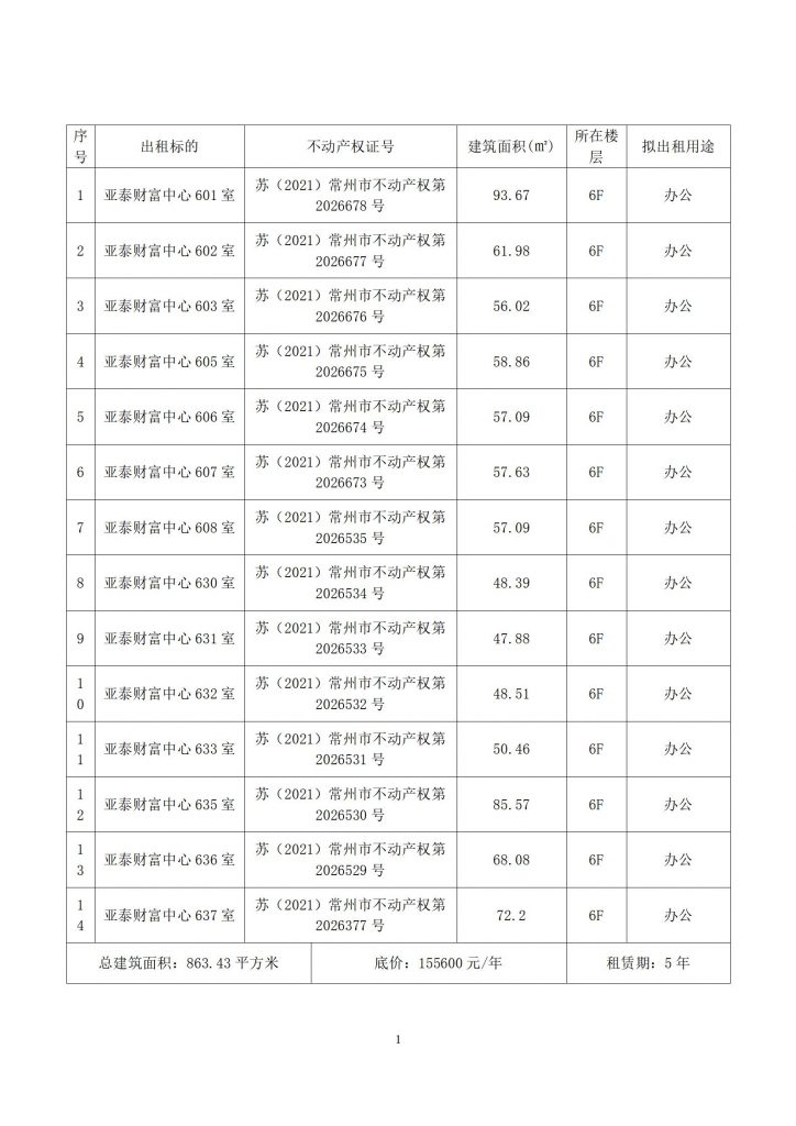 亚泰财富中心6楼租赁竞价邀请函