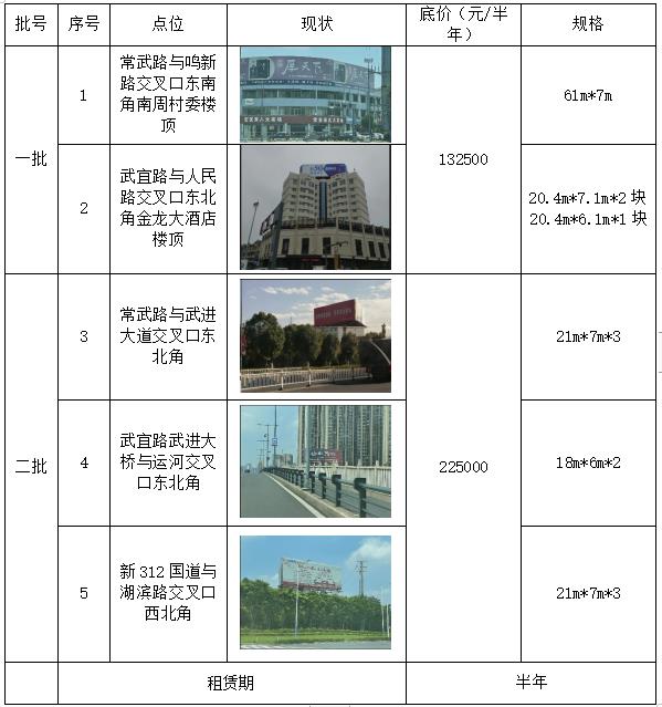 常州市正源环保资源综合利用有限公司广告位招租竞价公告